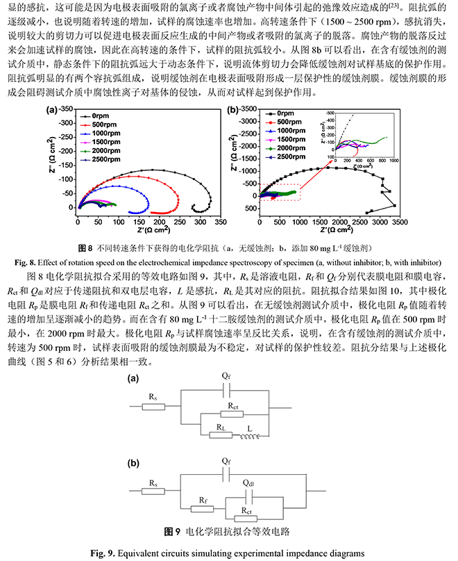 f6