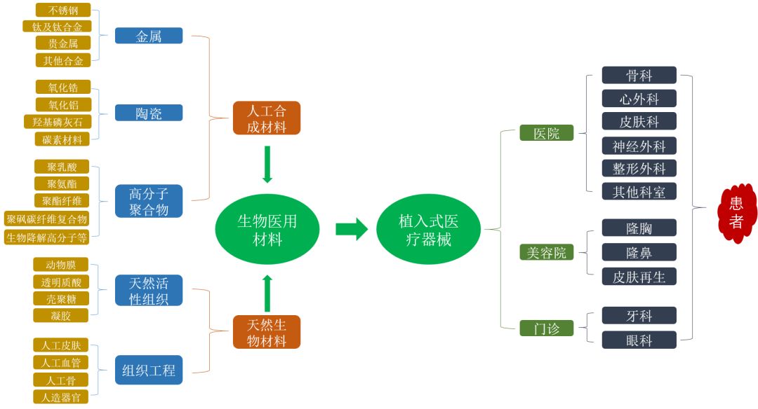 shengwu1.jpg