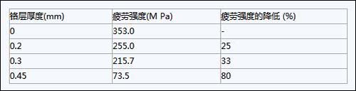 QQ截图20160518134307.jpg